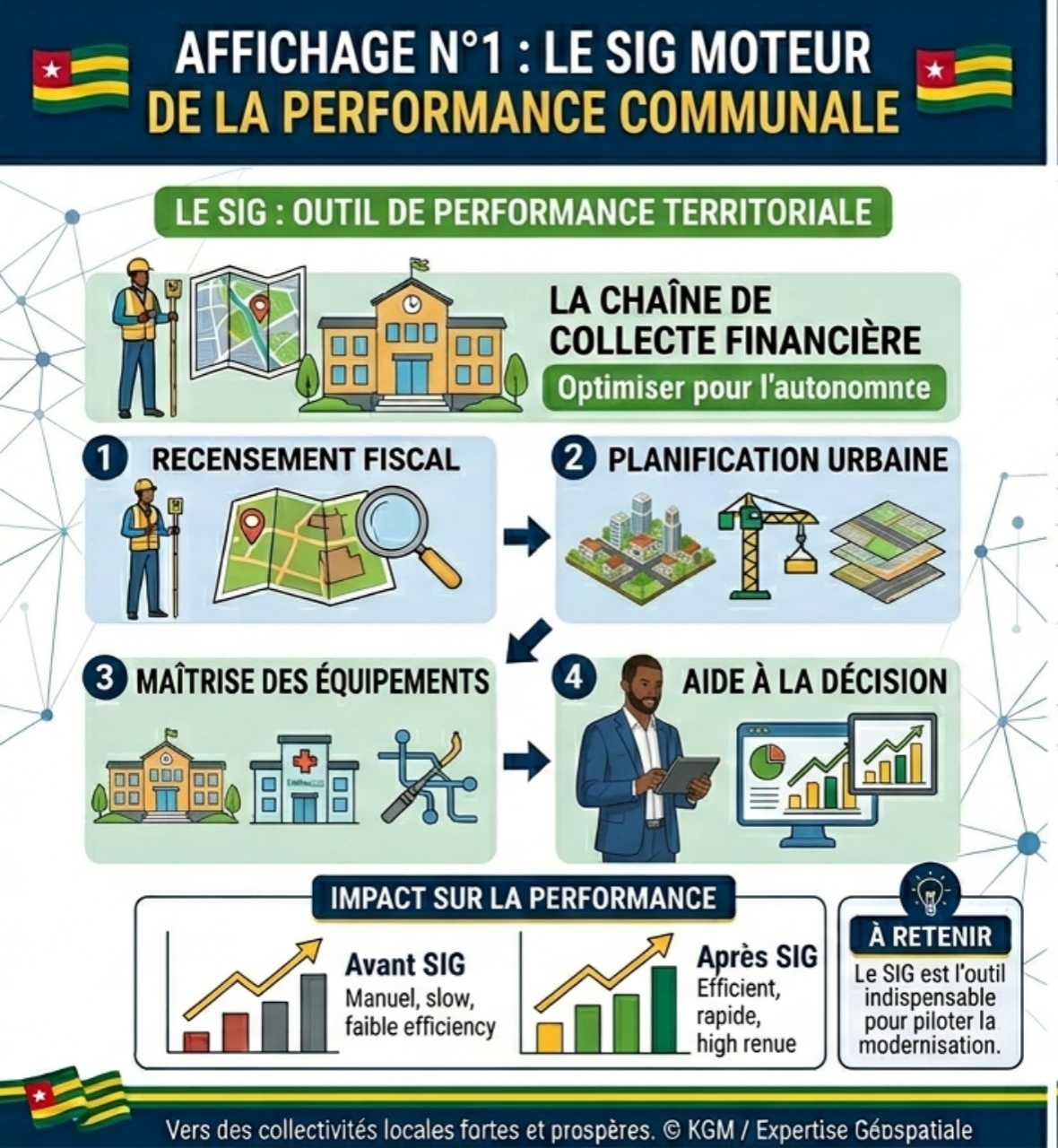Le SIG moteur de la performance communale